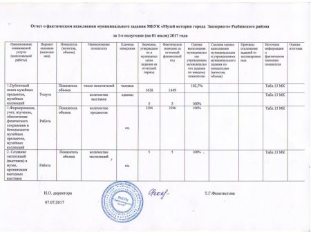 Отчёт о выполнении МЗ за 1-е полугодие 2017